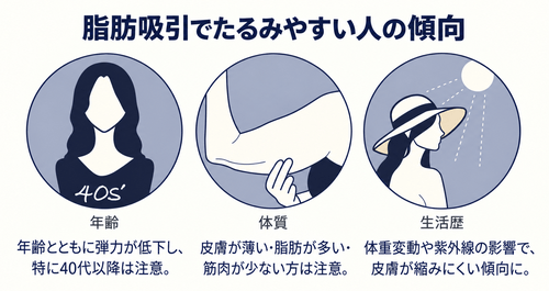 脂肪吸引でたるみやすい人の傾向